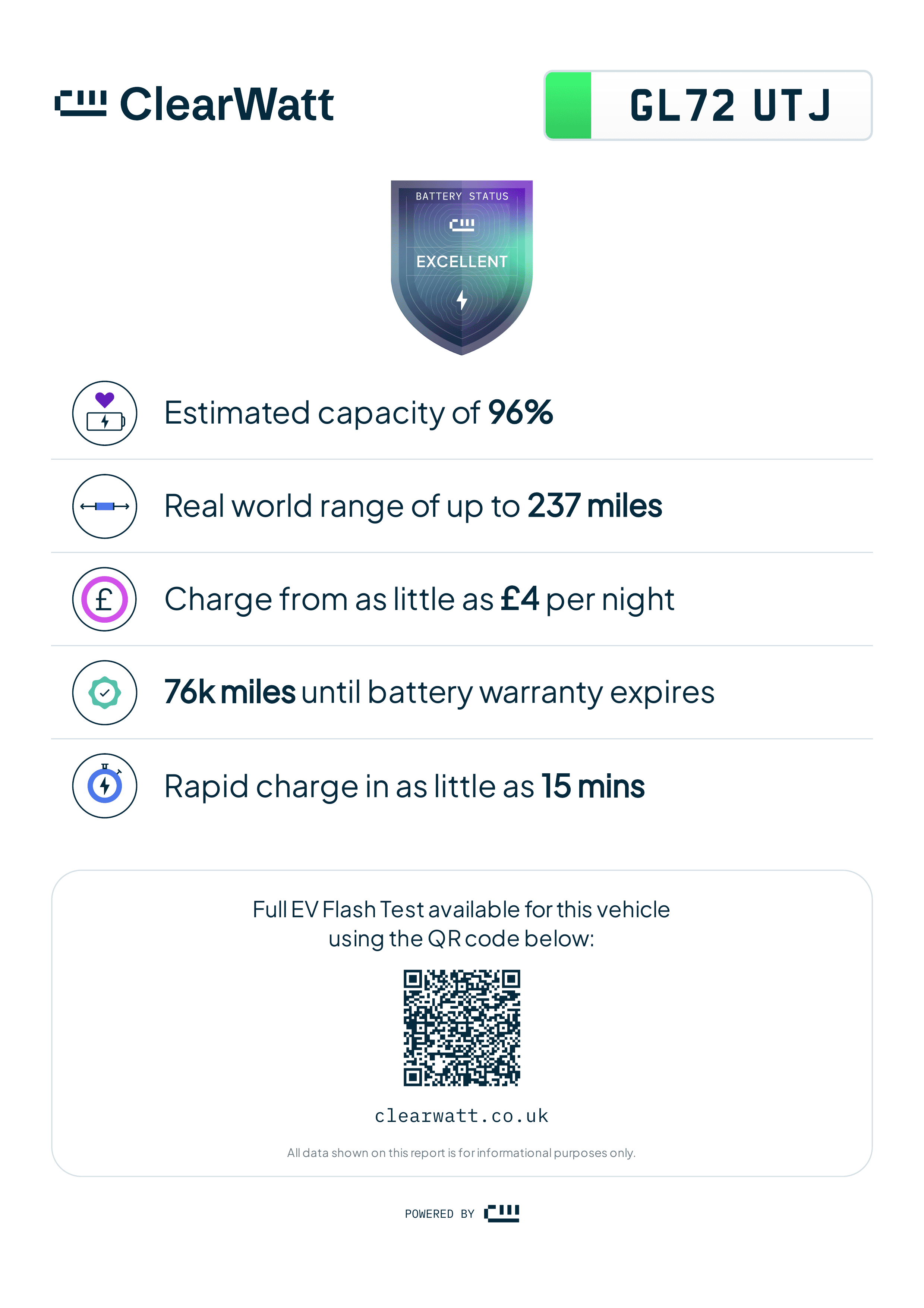 One-page silent salesman sample for a ClearWatt tested EV